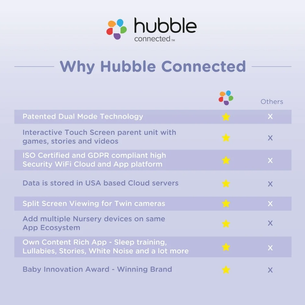 Hubble Connected Nursery Pal Link Premium Baby Monitor & Camera